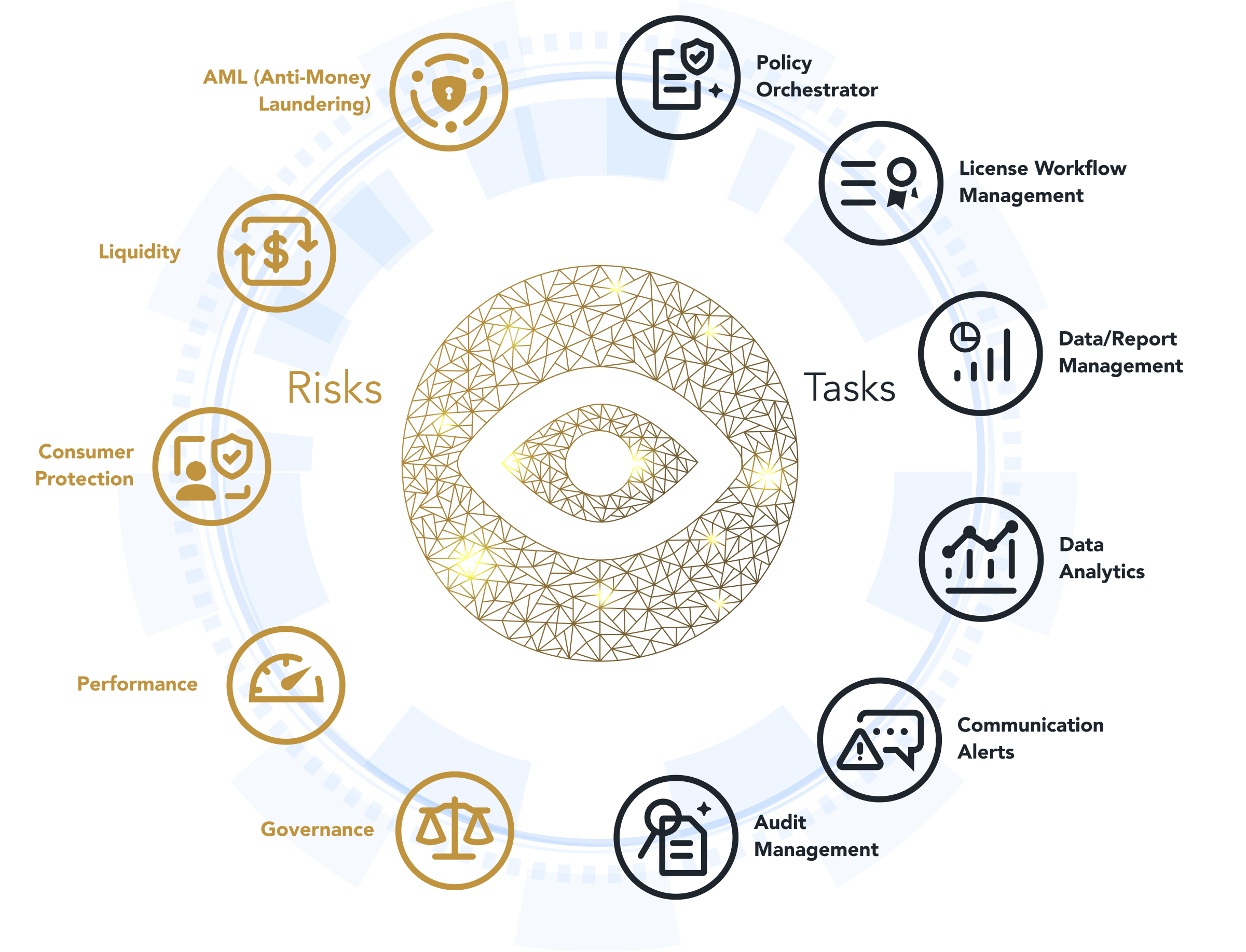 Beyond Compliance