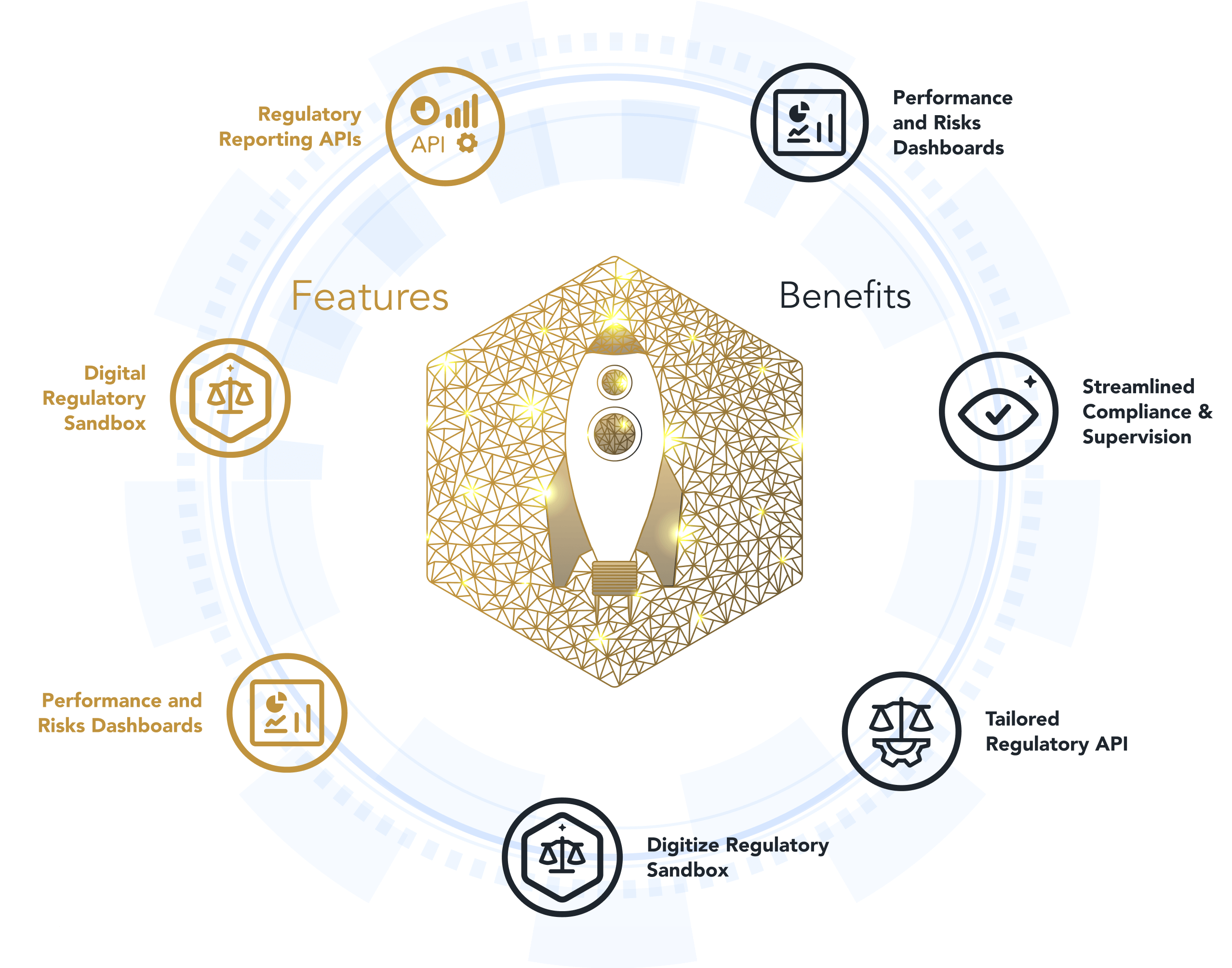 Beyond Sandbox Financial Service Provider