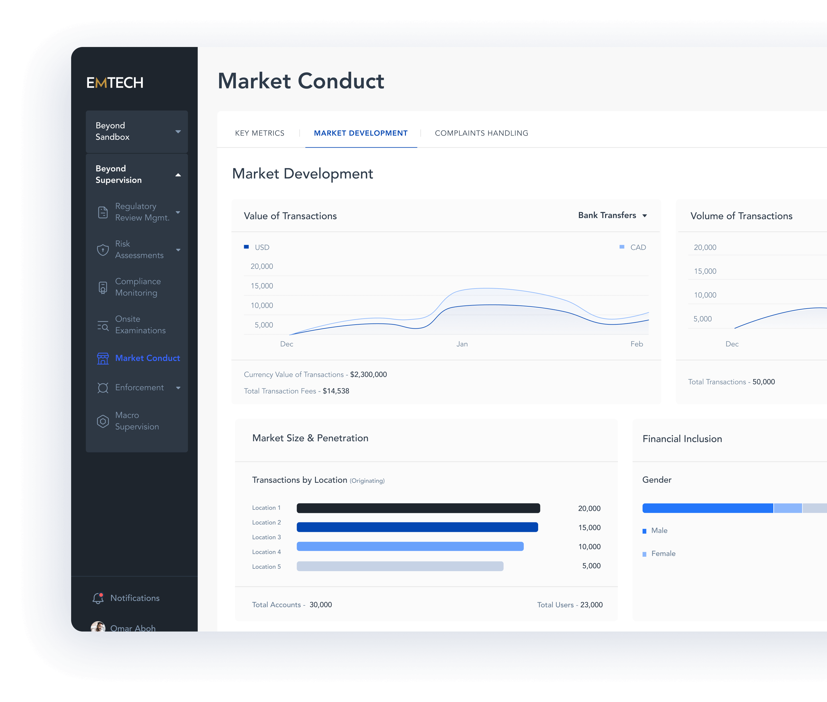 beyond supervision dashboard