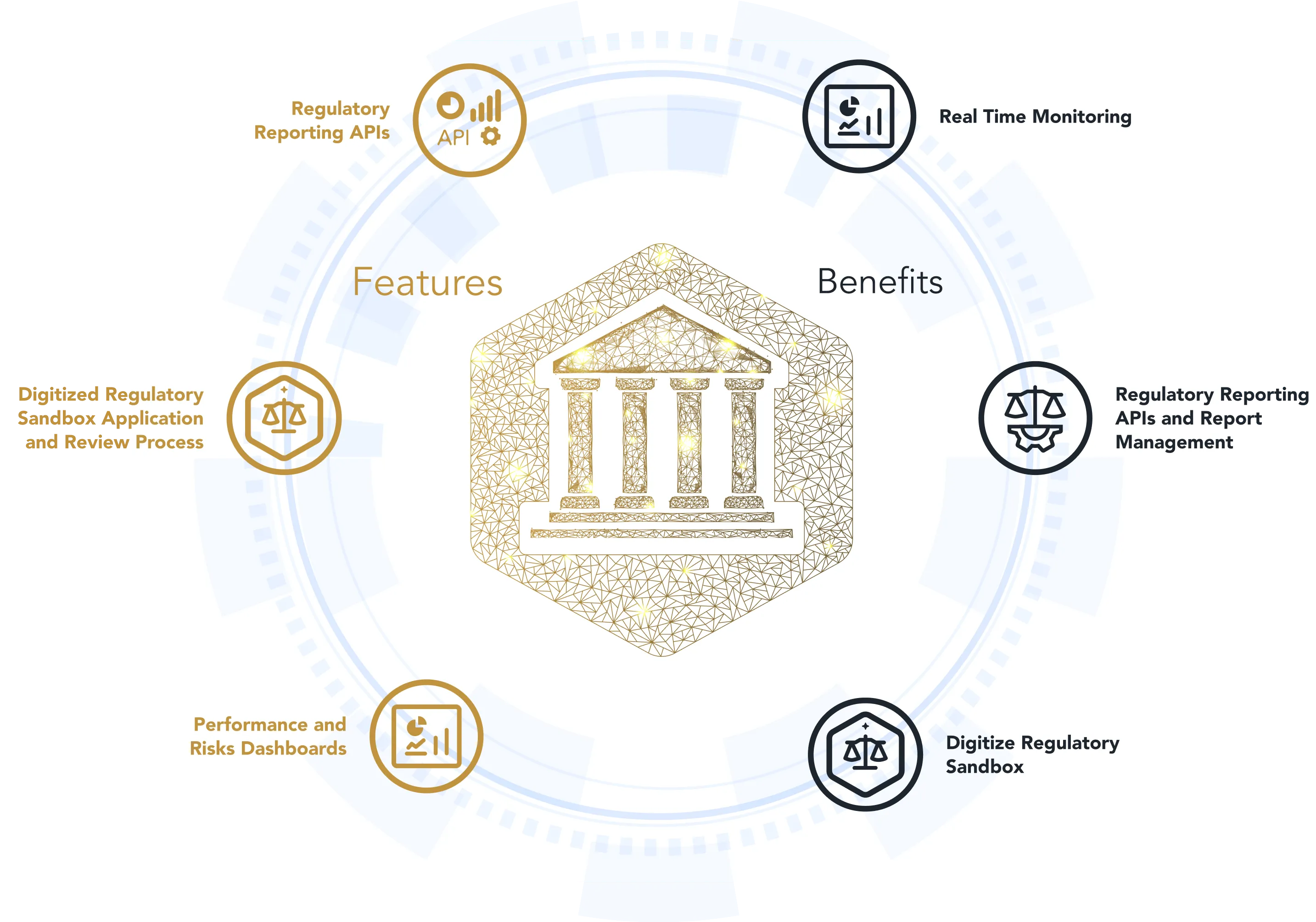 Beyond Sandbox Central Bank